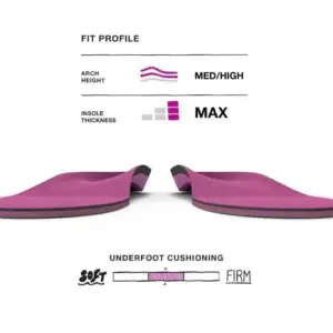 Alternative view of All-Purpose Support