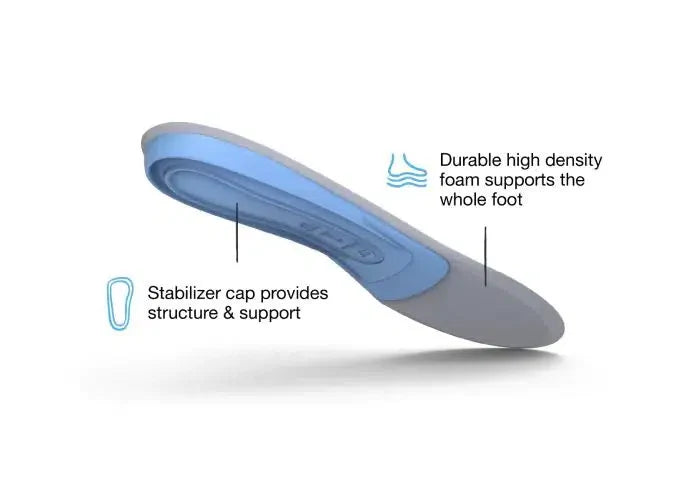 All-Purpose Support - Image 4